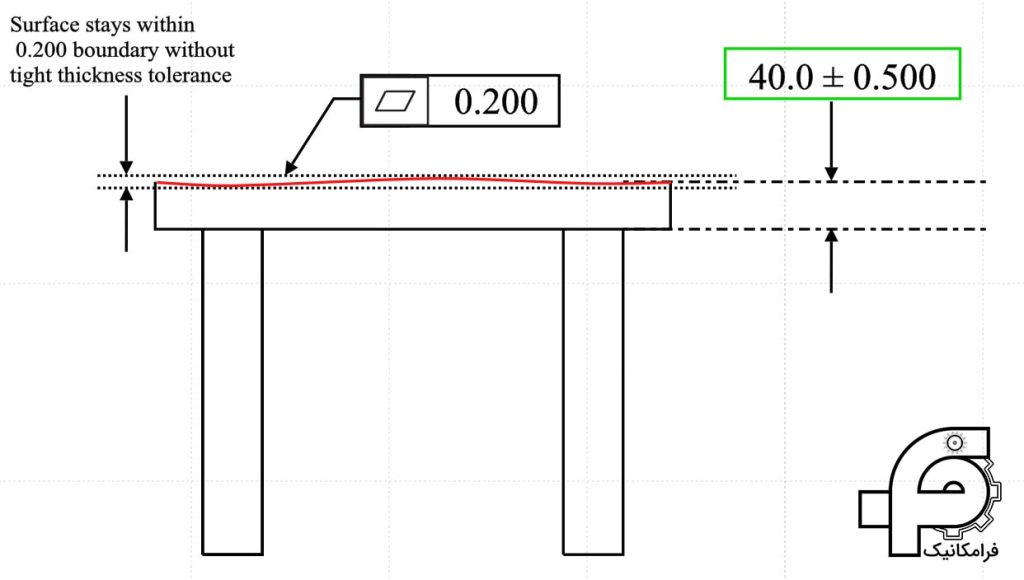 تختی سطح با تلرانس تختی GD&T