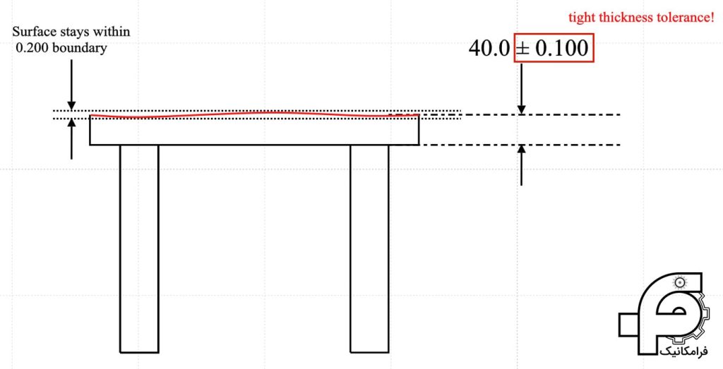 تختی سطح بدون تلرانس تختی GD&T